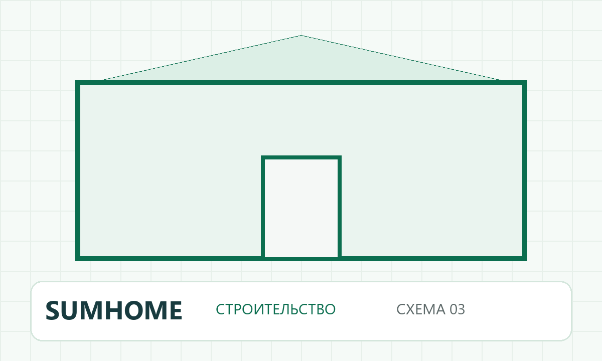 Как выбрать утеплитель для дома — схема 2